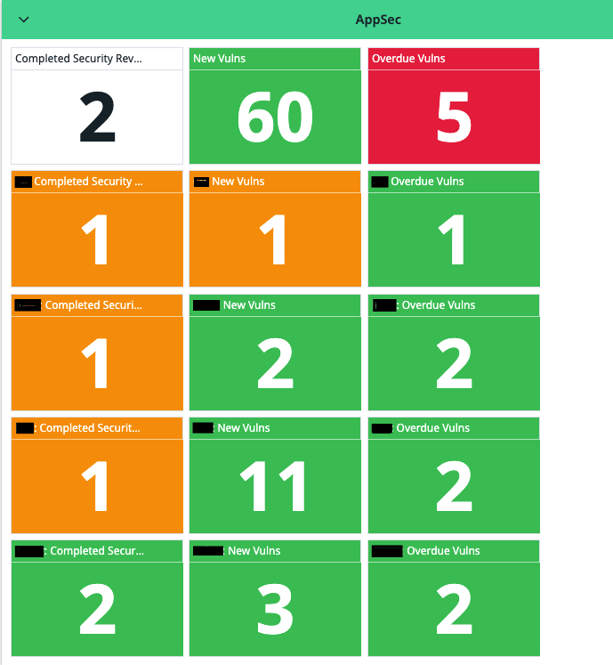 Example DataDog Dashboard