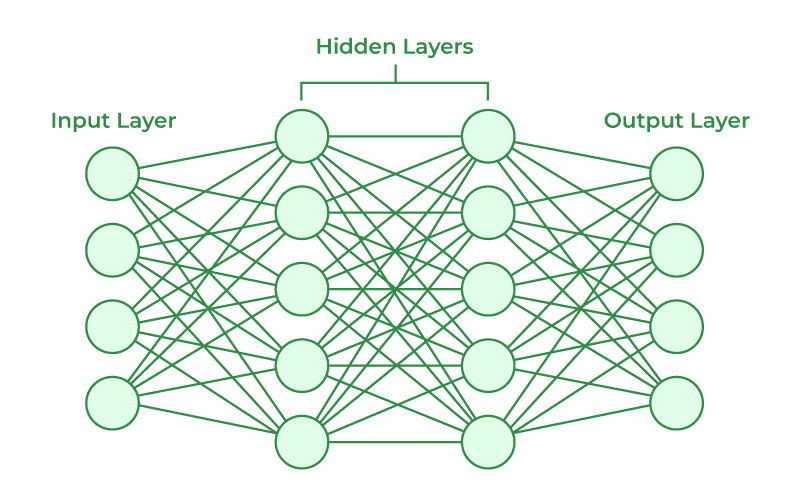 Diagram showing the structure of a simple neural network.